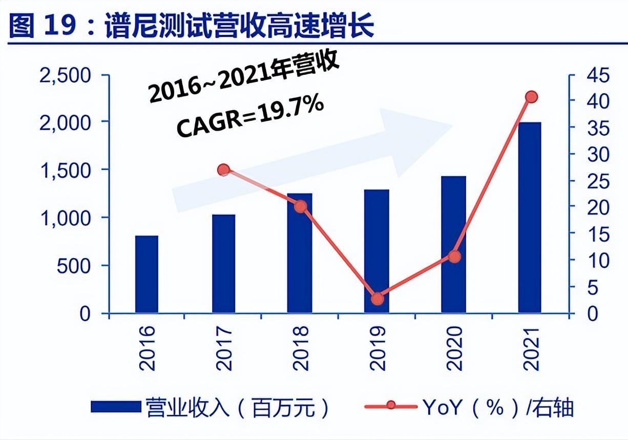 智能化检测第三方检测机构,第三方检测机构两年76亿