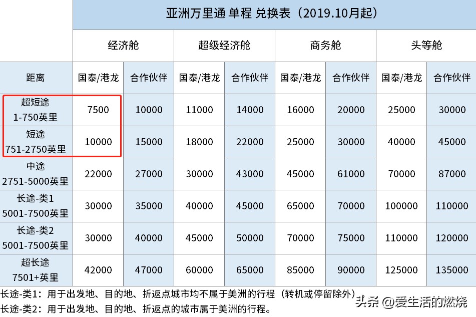 香港机票往返单程哪个便宜,去香港怎么订机票最省钱