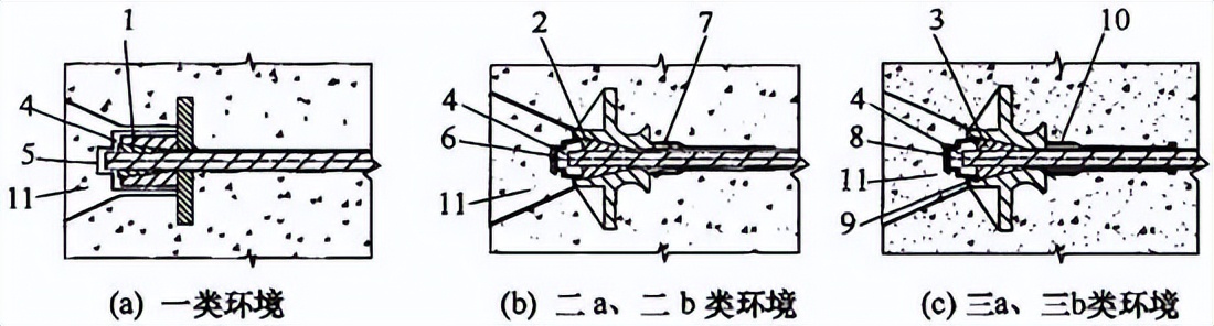 预应力混凝土结构设计规范2016,gb50007-2019混凝土结构工程规范