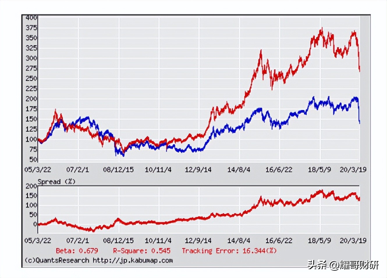 日本经济复苏以后什么行业最热门,日本经济萧条时发财的行业分析