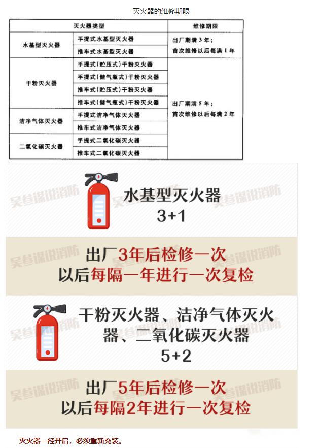 水基灭火器和干粉灭火器报废年限,过期灭火器的处理方法