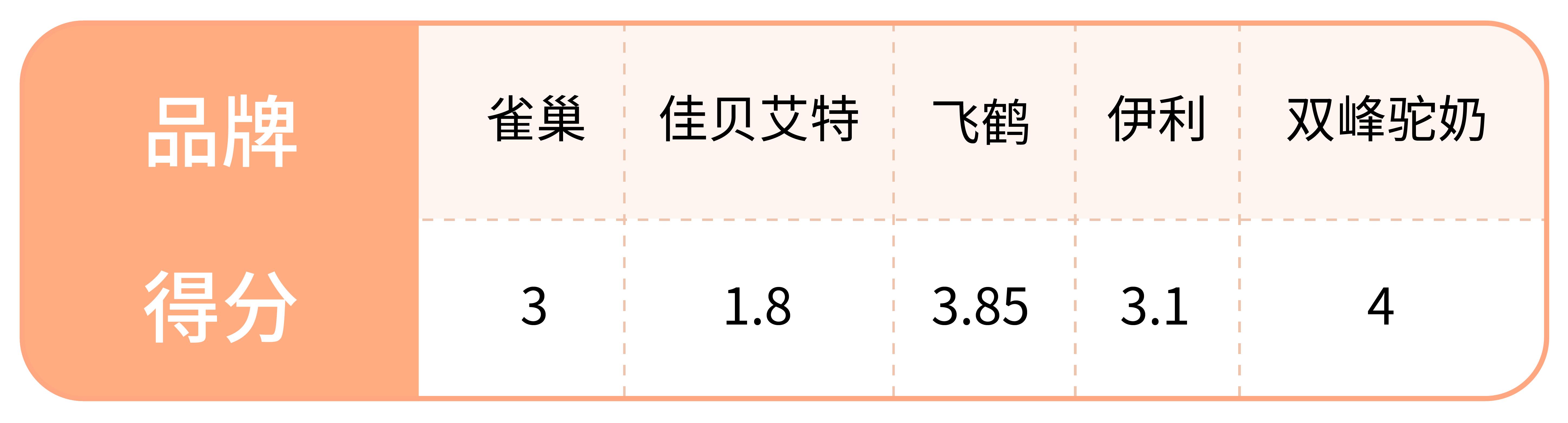 肠肿瘤患者可以吃什么奶粉,肿瘤患者营养品