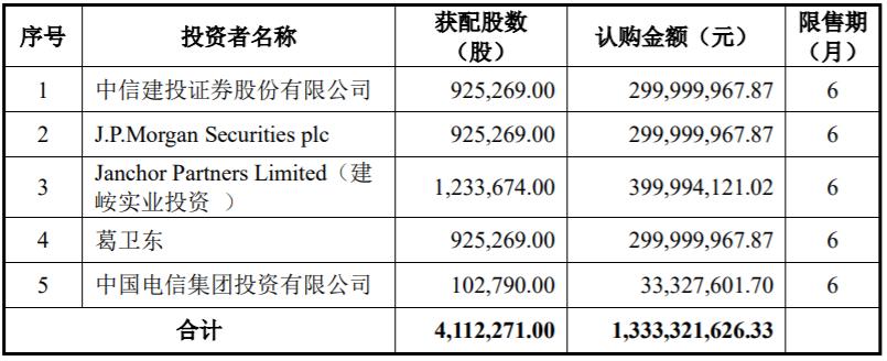 葛卫东持有安恒信息成本价,葛卫东与安恒信息