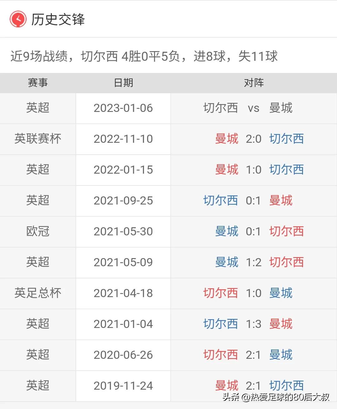 英超红蓝最新比赛,英超vs蓝月亮