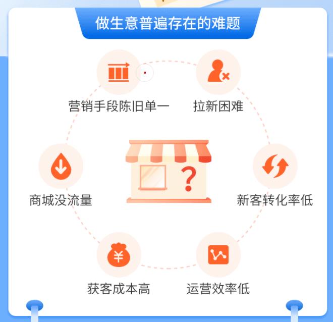 社区超市如何引流和吸引顾客,小超市如何引流与推广