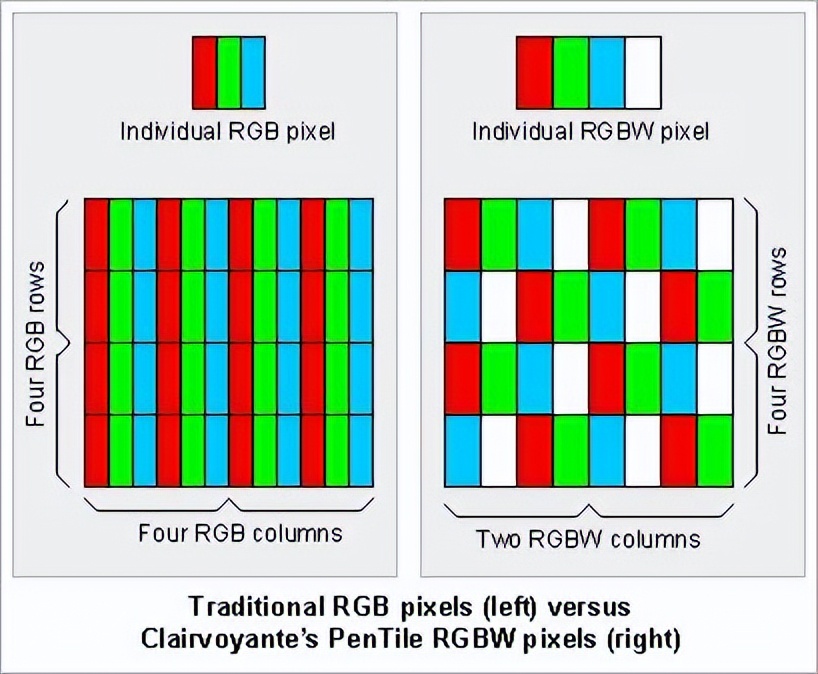 怎样选购液晶电视真4k与伪4k,4k电视推荐真4k与假4k区别