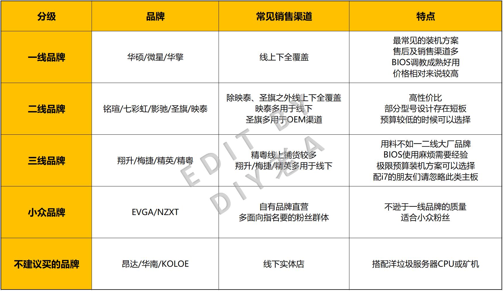 为什么有些抖音主播装机特别便宜？老A教你如何辨别是否踩坑