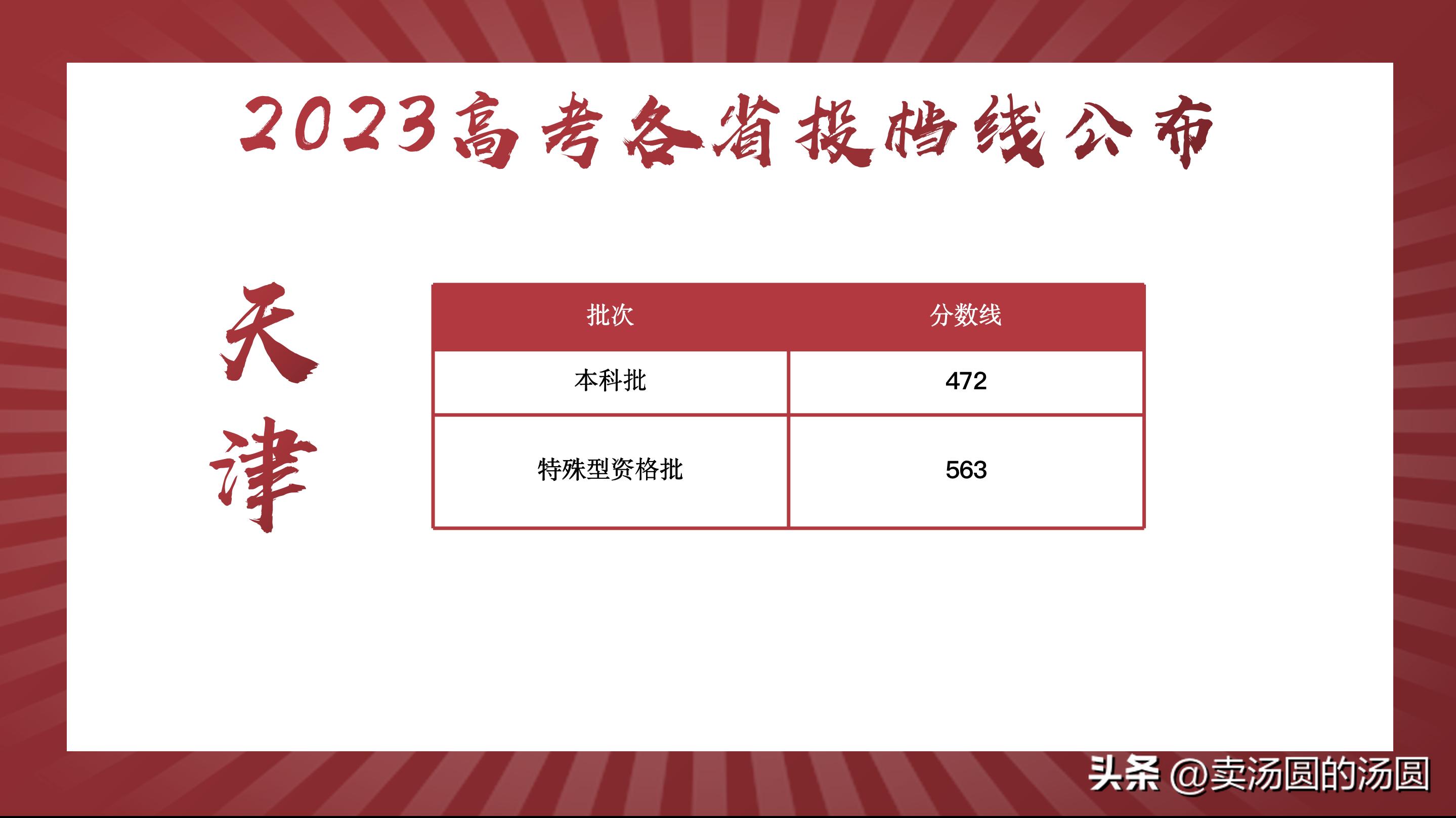 各省分数线陆续公布,河南和河北的高考分数线是多少