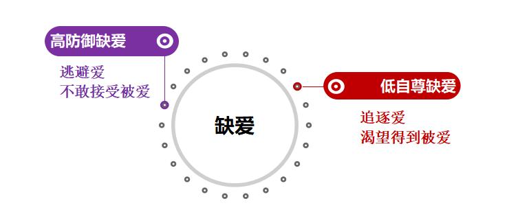 缺爱的人如何走出失恋的痛苦,觉得自己缺爱很痛苦怎么办