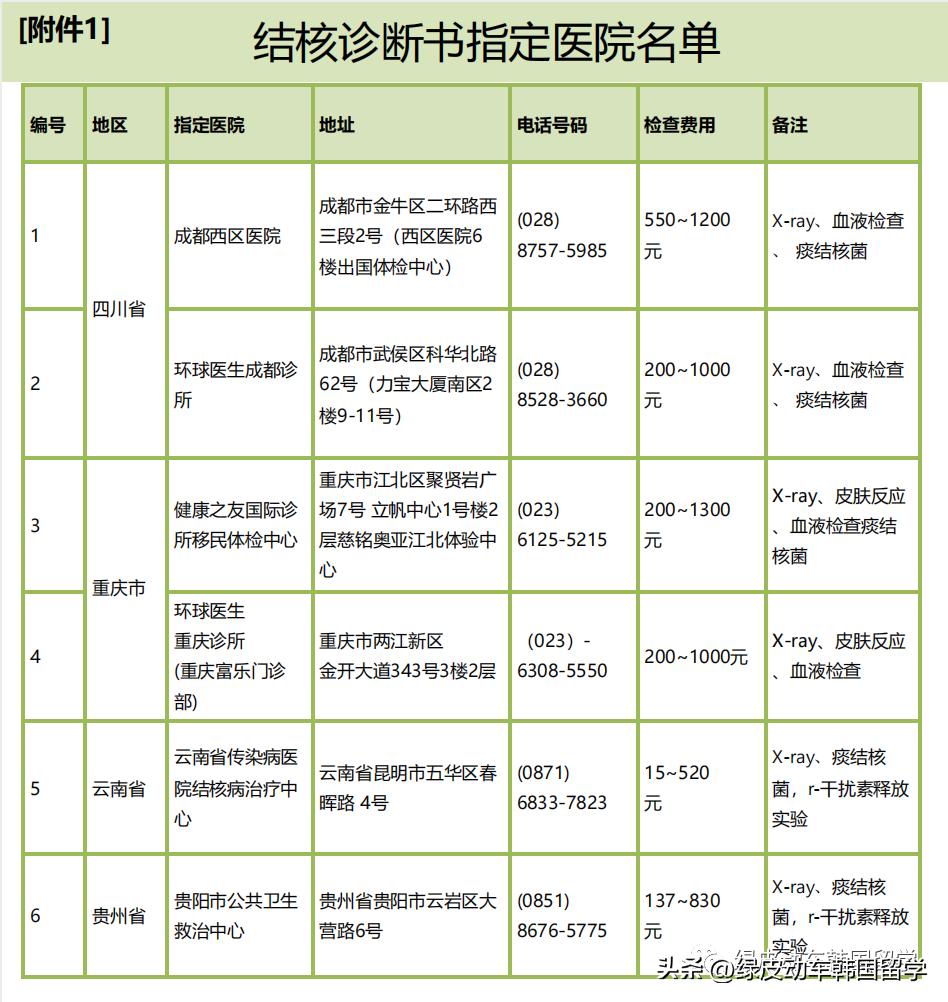 办韩国留学签证多少钱,韩国留学延毕办什么签证