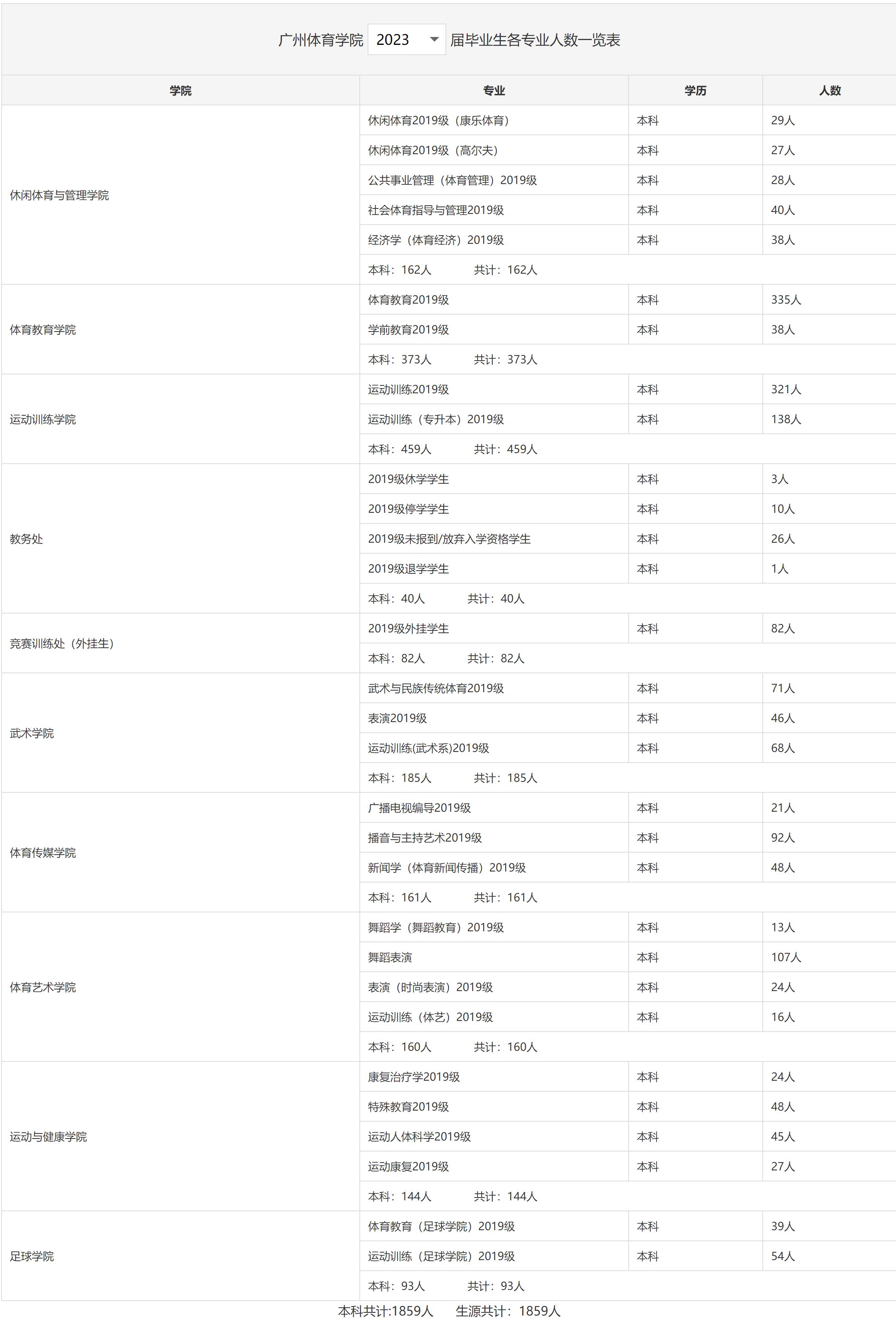 广州体育学院学士学位,广州体育大学硕士