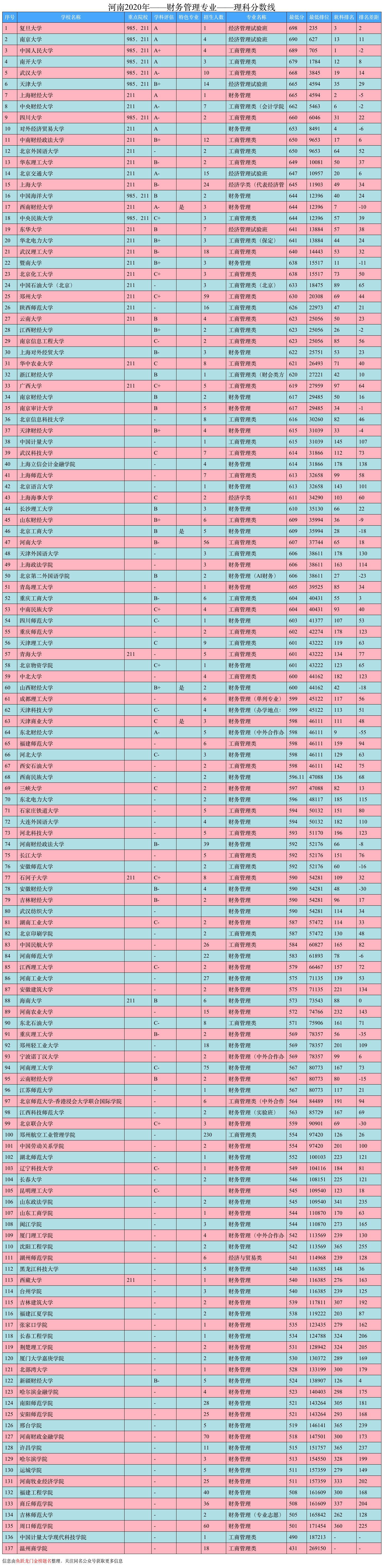 大学专业财务管理vs实际工作,财务管理和什么专业适合双学