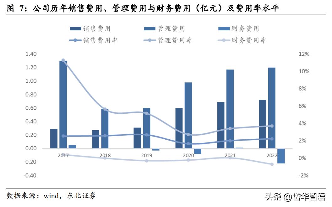 国睿科技雷达实力,国睿科技激光雷达