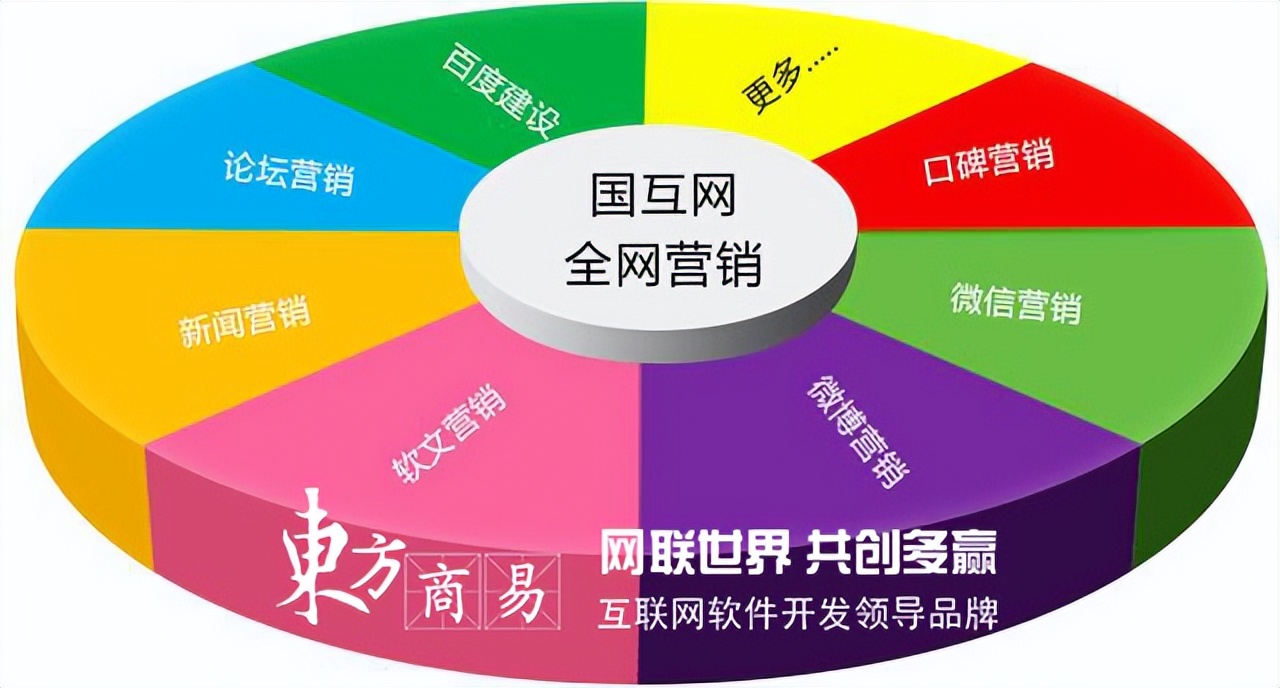seo排名优化方法,seo优化快速排名多少钱