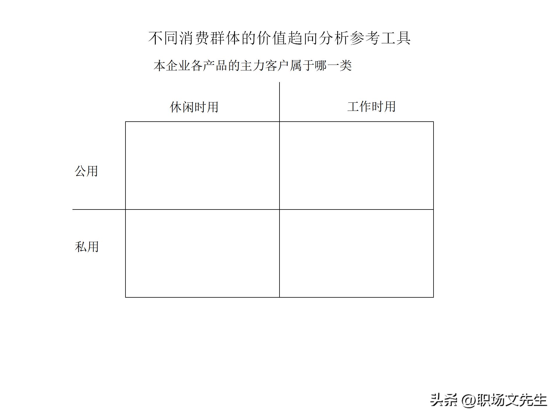 竞争对手分析有什么工具好,竞争分析市场分析