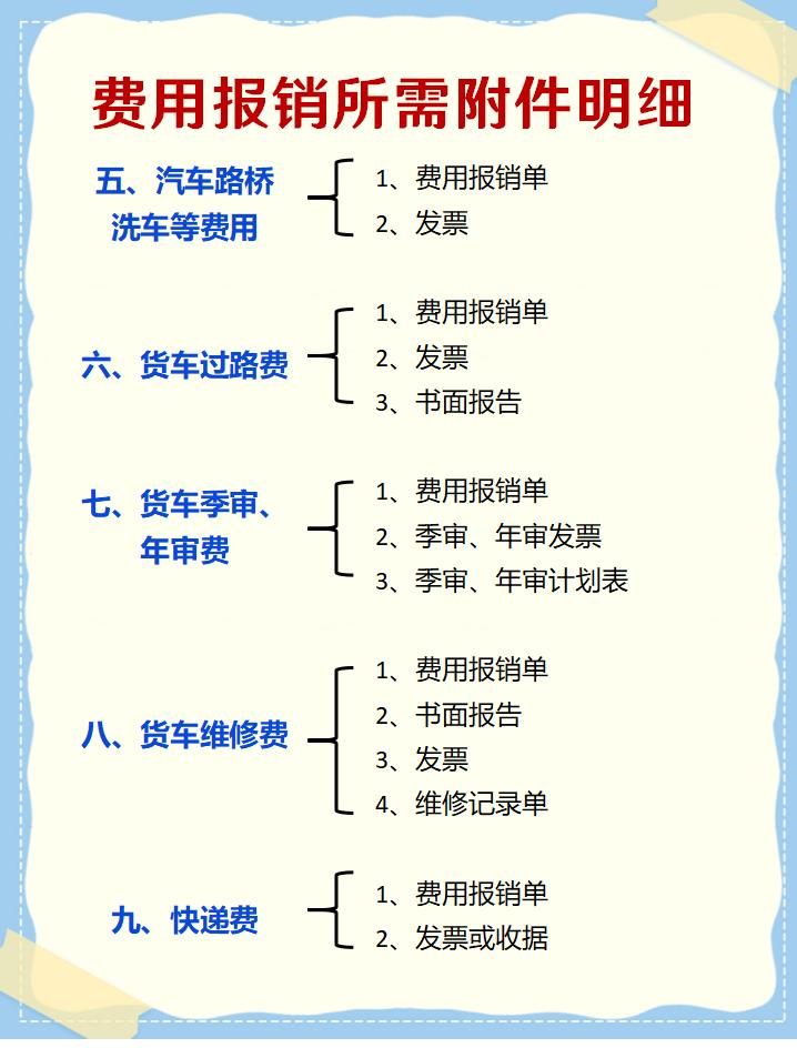 每日费用报销明细表,史上最详细费用报销流程