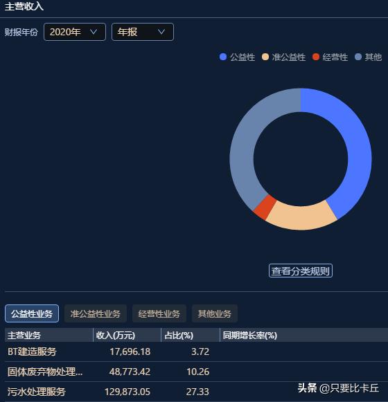 云南水务债务实时动态,云南水务债务