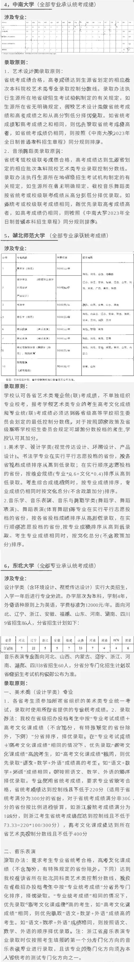 汇总！2023艺术类专业承认统考院校