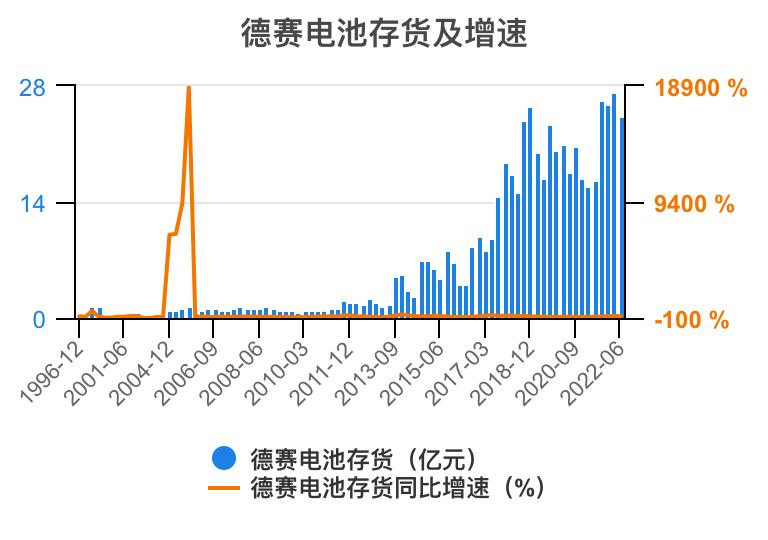 德赛电池利润表分析,德赛电池的价值分析