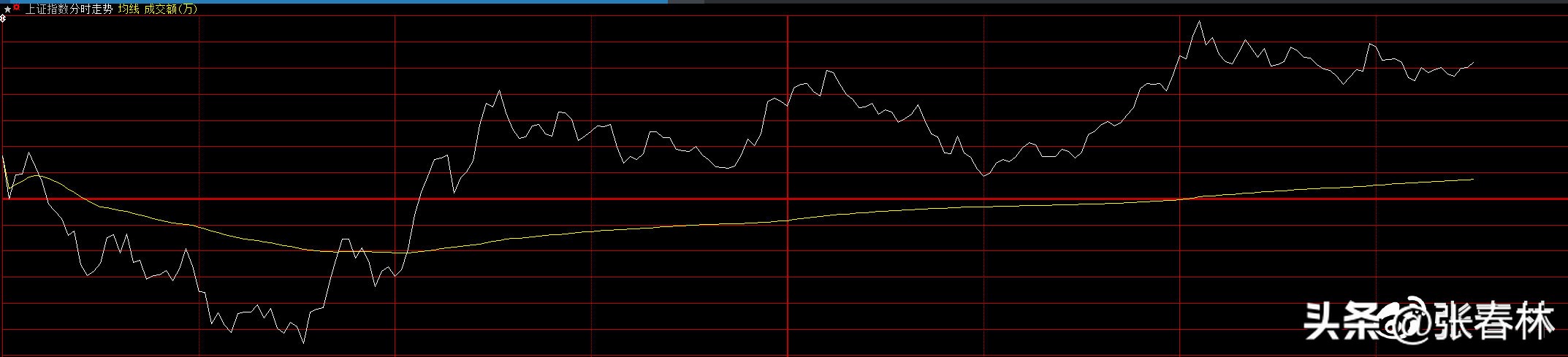 盘面有什么异常信号,盘面出现的三大怪现象