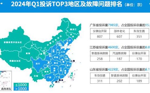 3月汽车投诉销量排行,3月汽车投诉榜前20