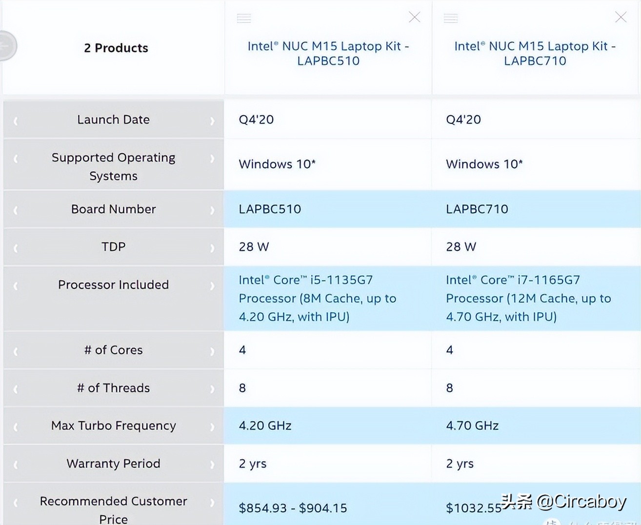 intelnucx15测评,intelnucm1512代值得买吗