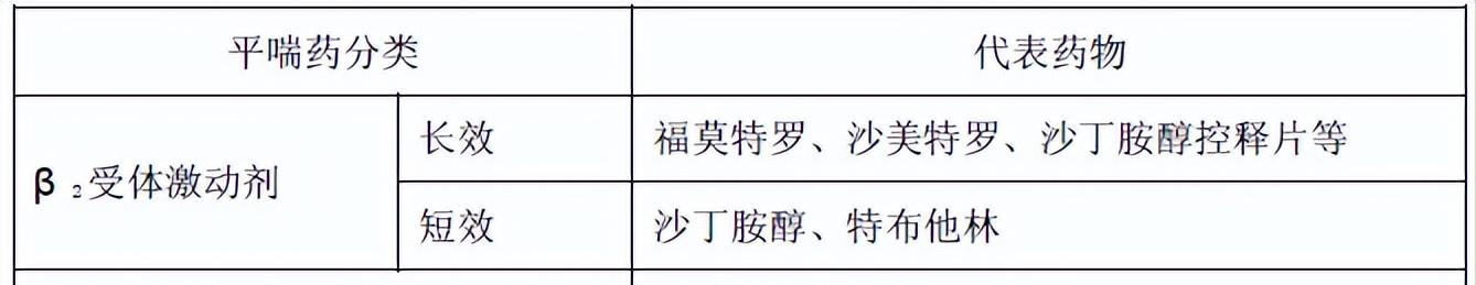 注意！快速起效的的沙丁胺醇，治疗哮喘，这6点你一定要知道！