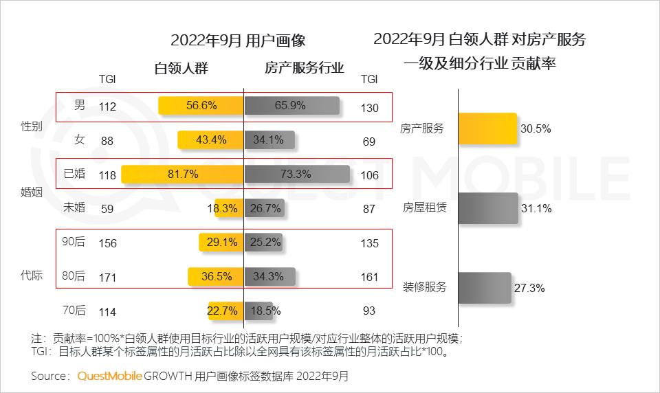 2022互联网流量趋势,2023年互联网行业流量趋势