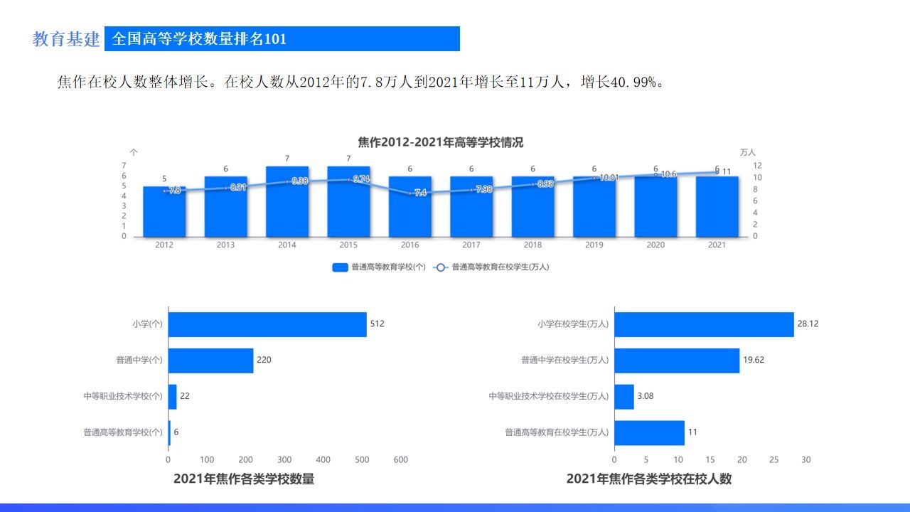 河南焦作发展前景,焦作城市发展怎么样