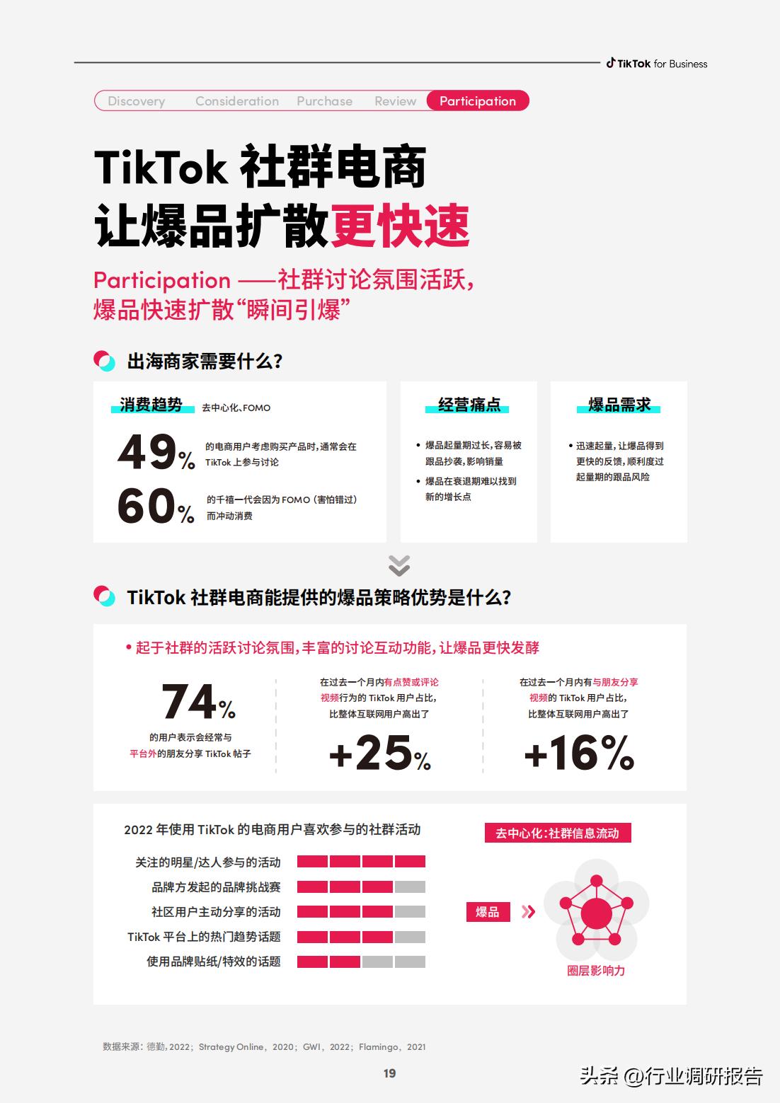 电商如何快速打造爆品店,电商运营怎么选择爆品