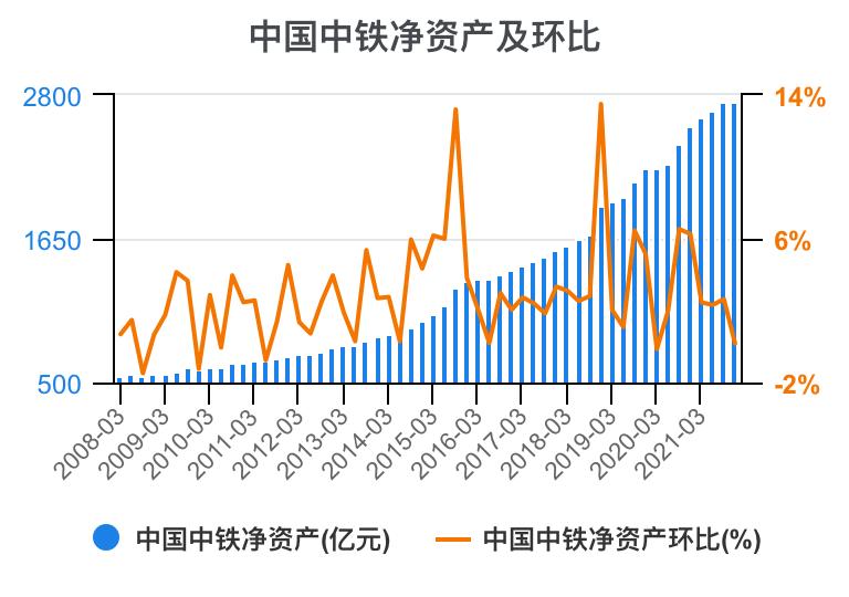 中铁各局财务报表分析2020,中国中铁深度分析最新
