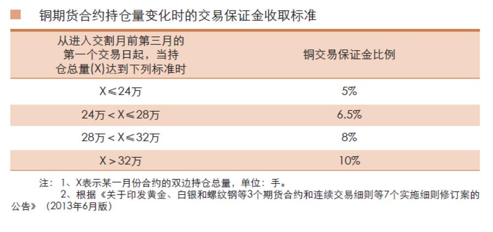 期货铜基本操作,铜期货最新行情