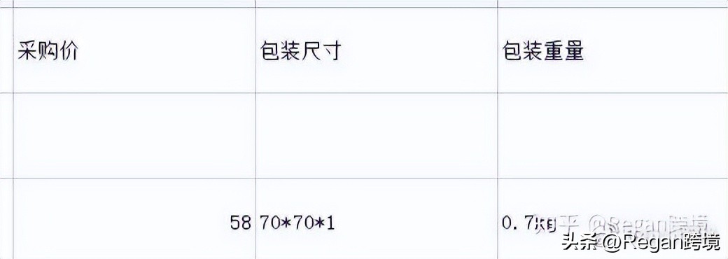 选品看利润还是利润率,选品十大策略是什么