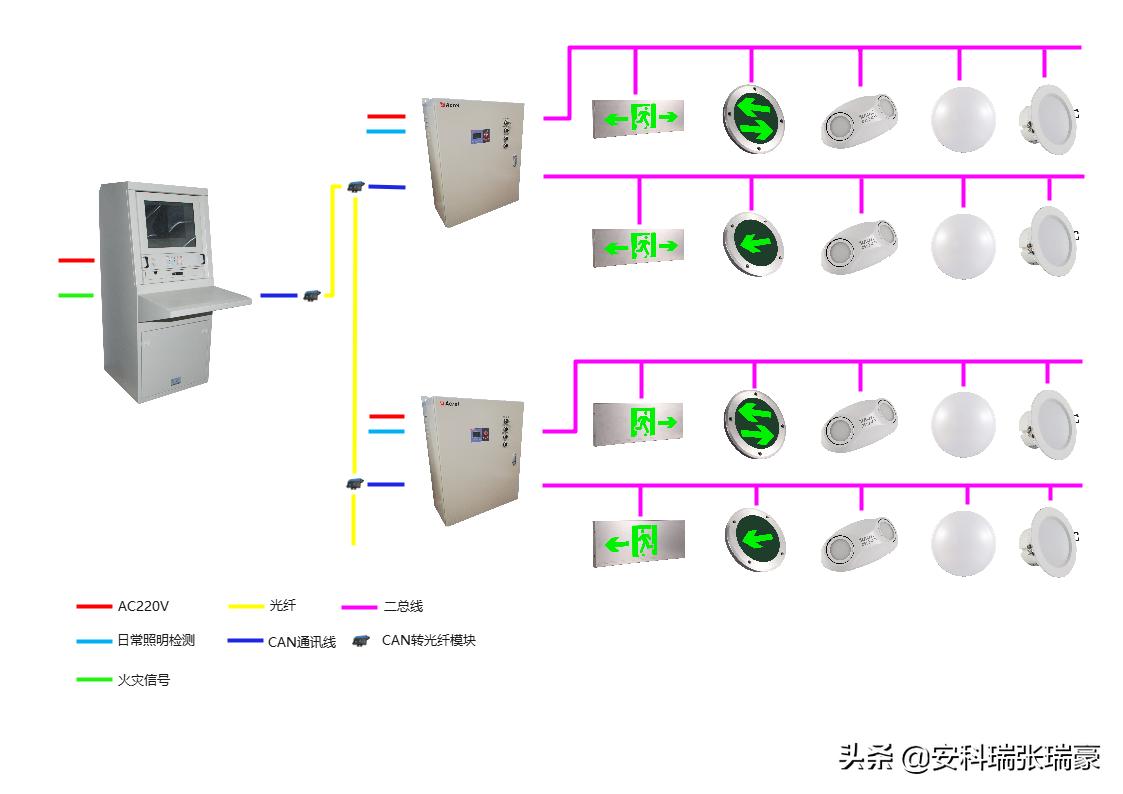 消防应急疏散指示系统的作用,消防应急照明及智能疏散指示系统