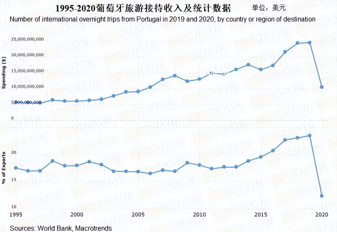 2022涓栫晫鏉憽钀勭墮涔嬫梾,钁¤悇鐗欎笘鐣屾澂娓哥帺