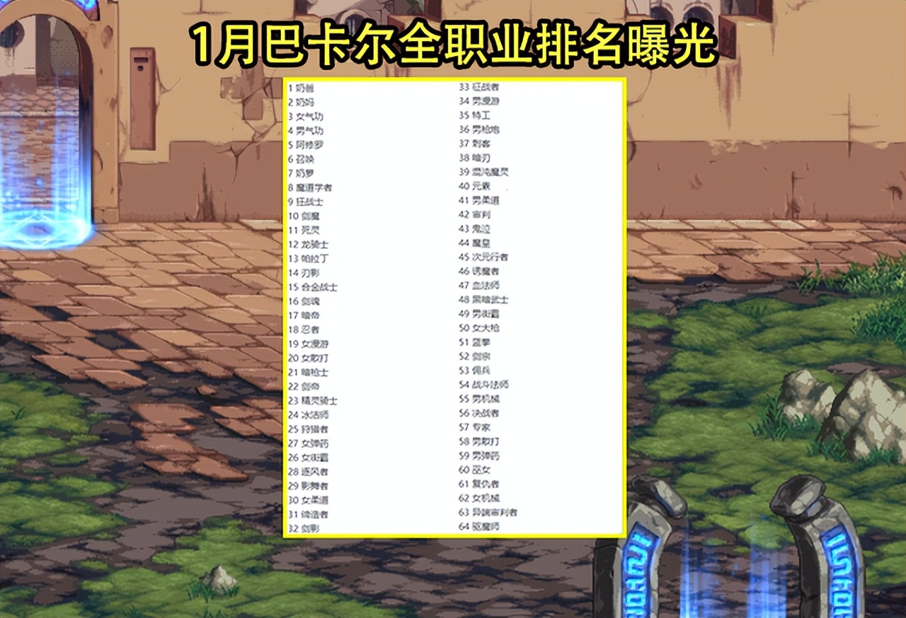dnf巴卡尔版本职业排行12月,dnf鬼泣巴卡尔打桩40秒多少算合格