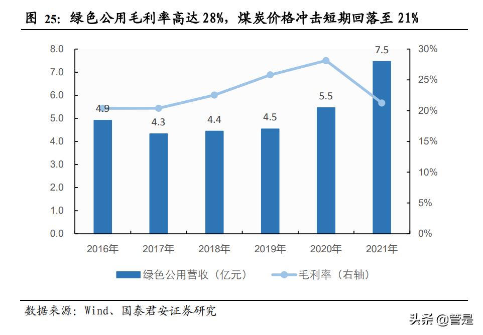 中新集团产业投资分析,中新集团分析