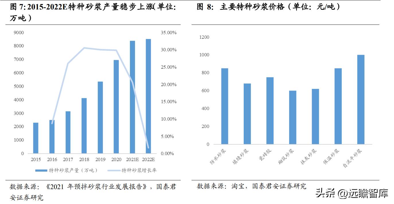 建材行业特种砂浆：内外资共同角逐，是快速兴起的成长大赛道吗？