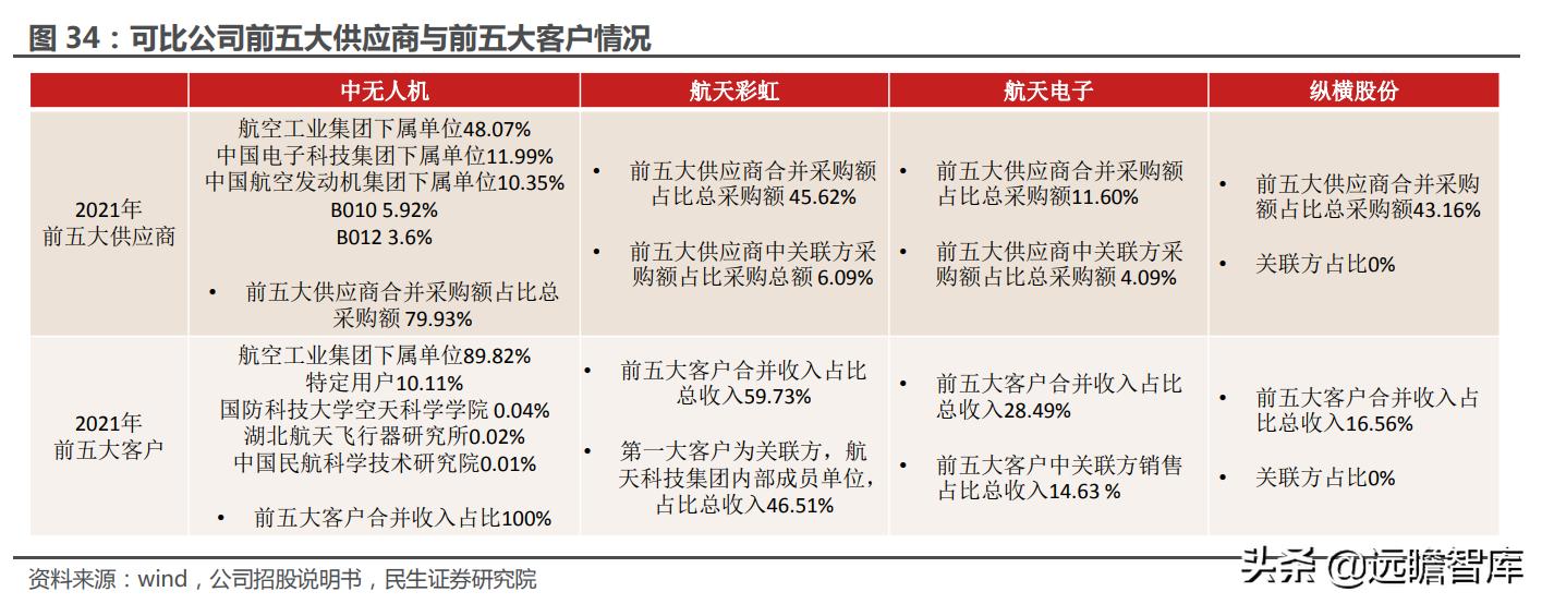 大国重器翼龙无人机,中国军事无人机第一股