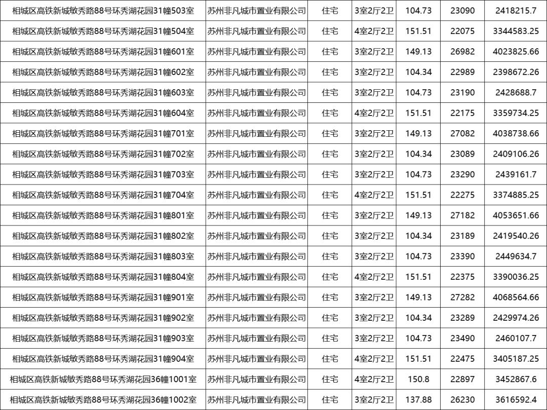 注意！沉寂多年的“僵尸盘”开始上市！