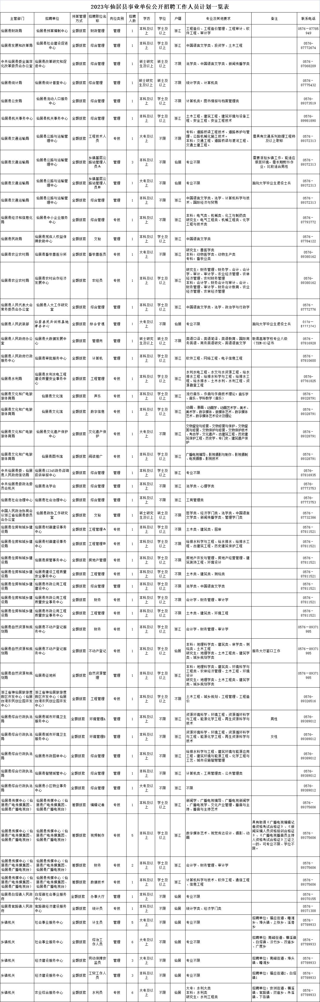 台州最新编制招聘报名日,台州事业单位还招人吗