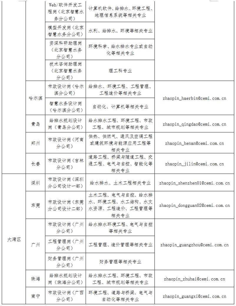天津华北设计院应届生招聘,天津华北招聘