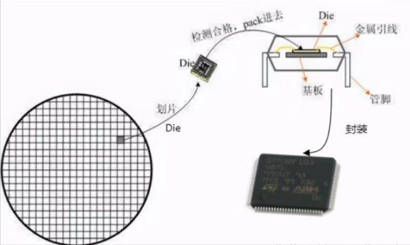 Chiplet（芯粒）最大预期差——光力科技