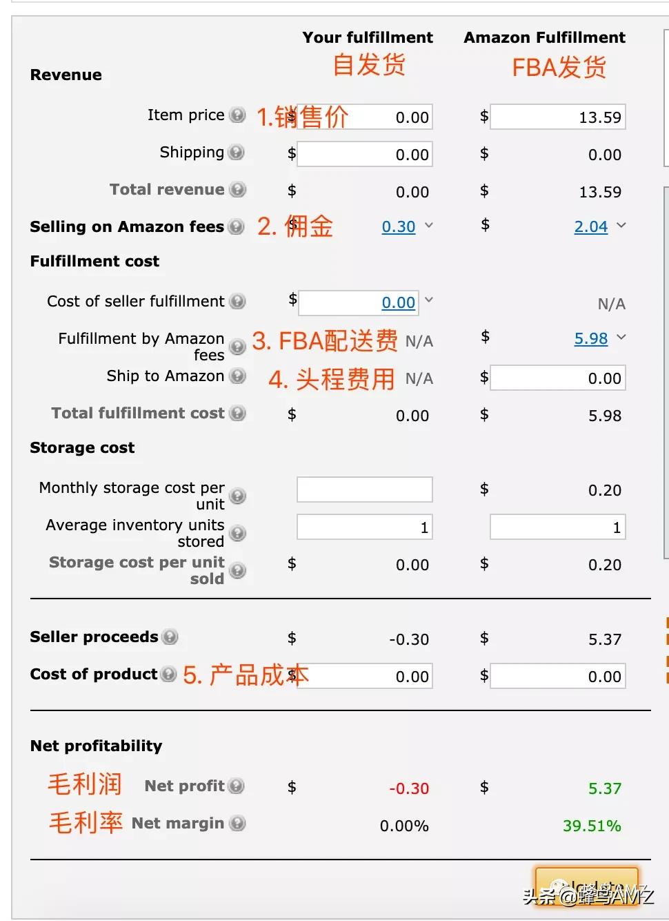亚马逊选品免费工具junglescout,亚马逊站内选品和站外选品的区别