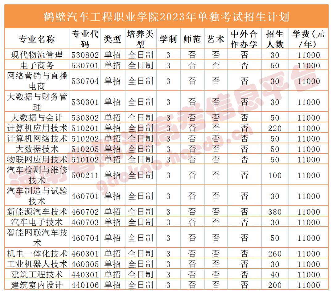 收藏2023单招志愿填报全流程图解,高职单招填报志愿全过程