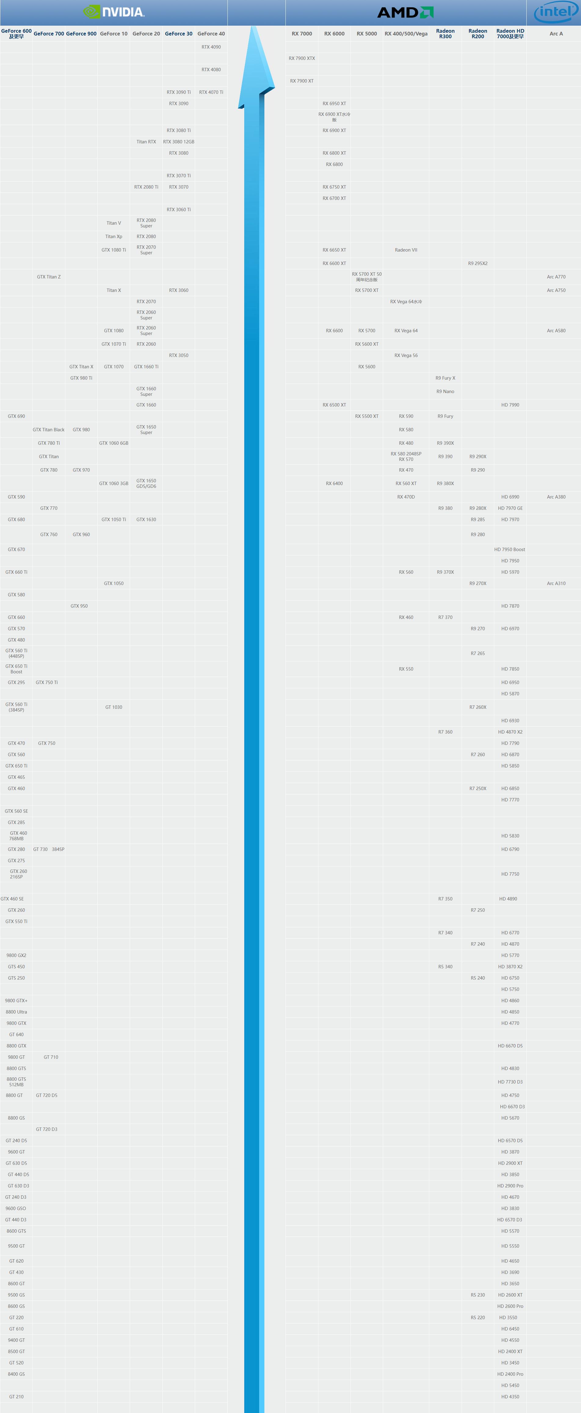 初学者如何正确选择笔记本电脑,新手小白如何选择笔记本电脑