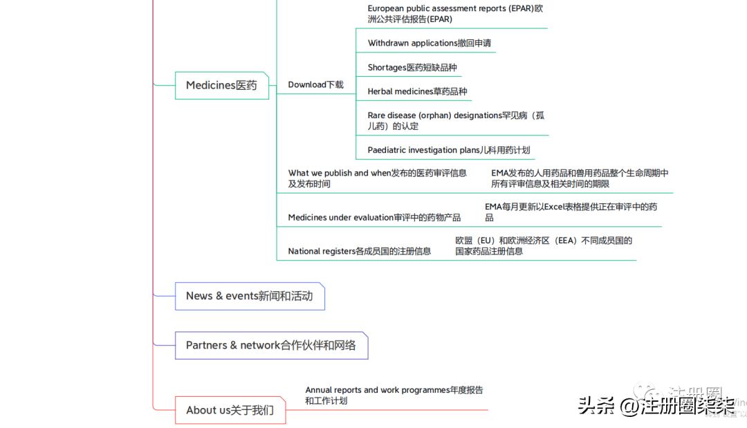 欧洲药管局ema,欧盟百科内容