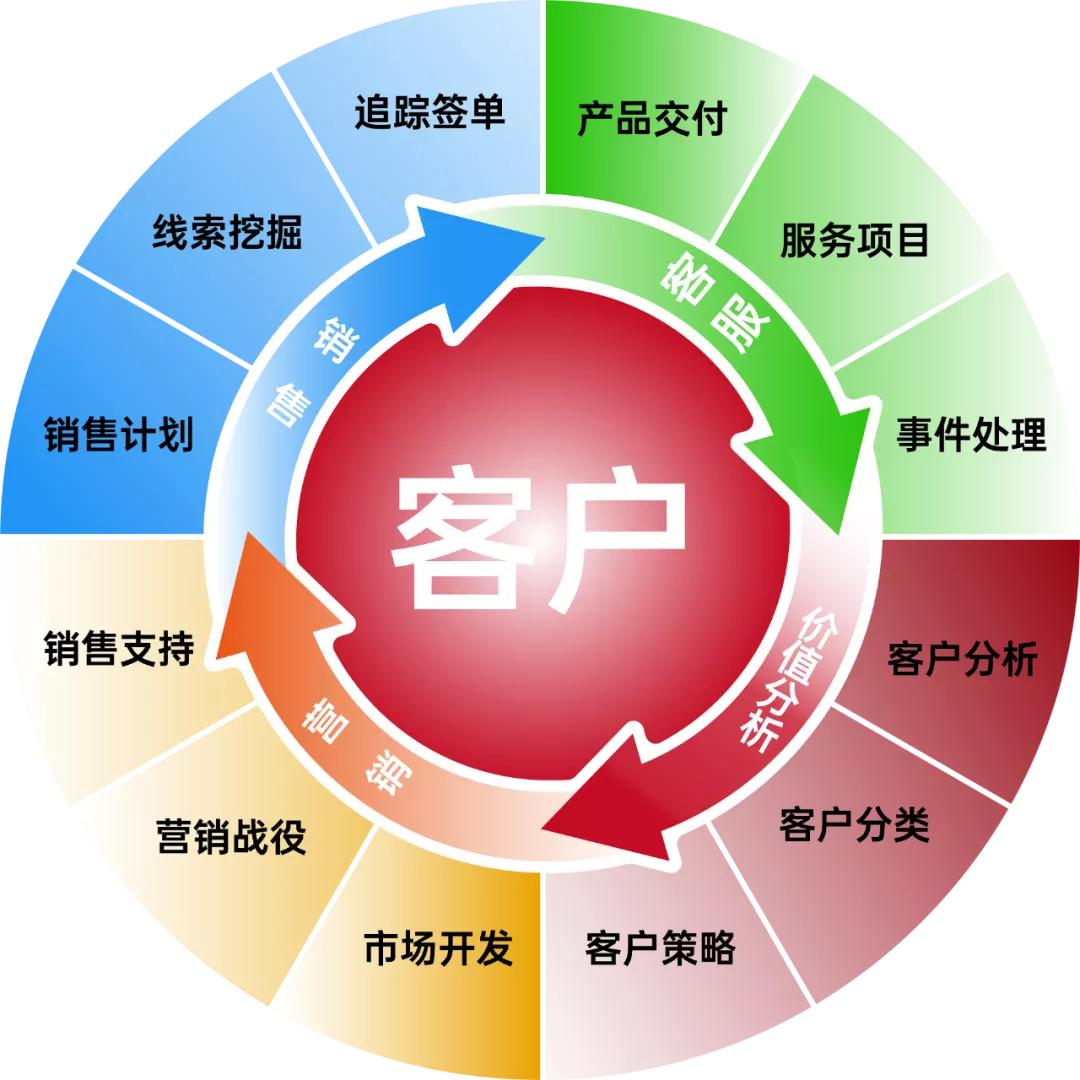 拥抱变革实现突破,拥抱变革