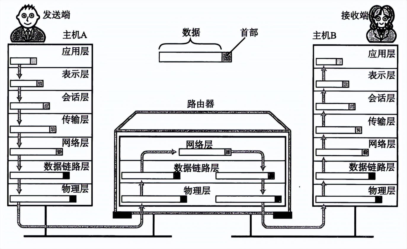 计算机与网络知识,计算机网络知识书籍