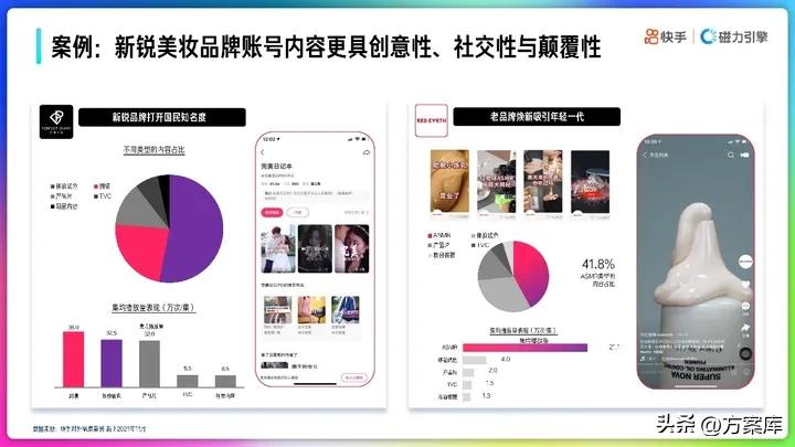 营销策略运营快手,快手营销策划案主题